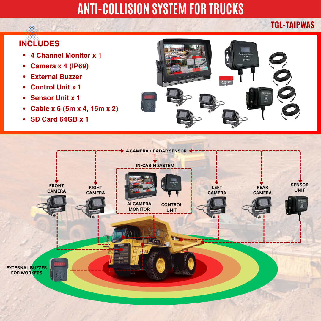 Anti Collision System for Trucks
