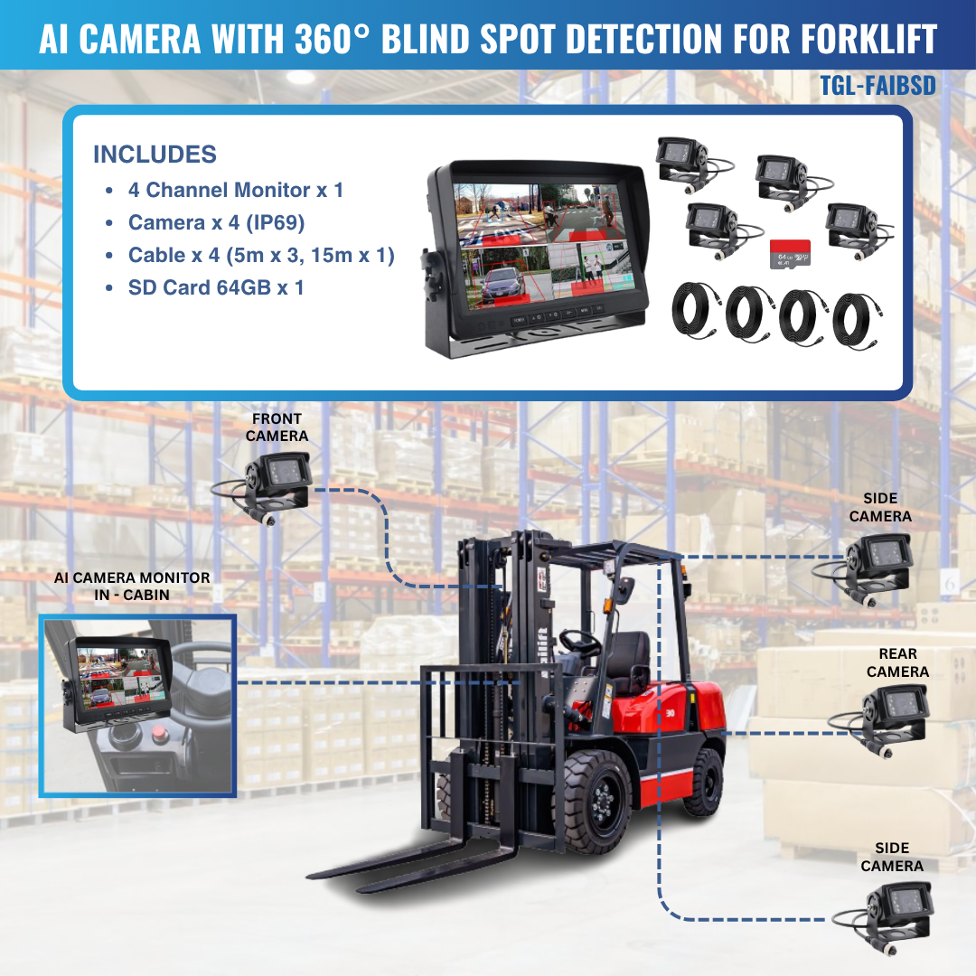 AI Camera with 360° Blind Spot Detection for Forklift